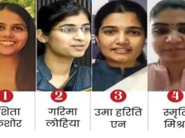 UPSC Toppers 2023