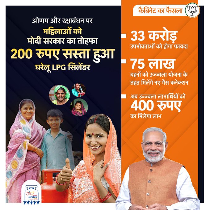 LPG Cylinder