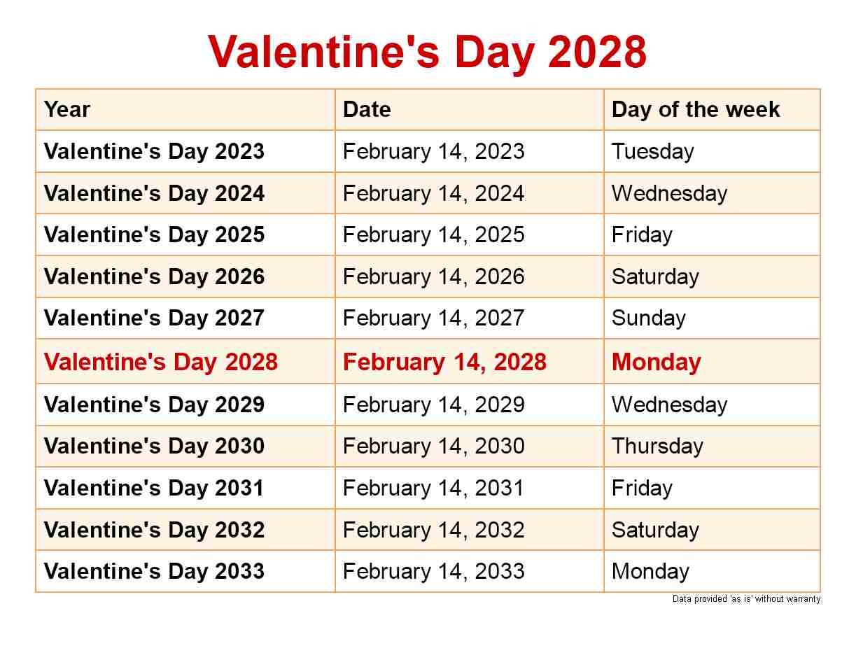 valentine week list 2024 hindi