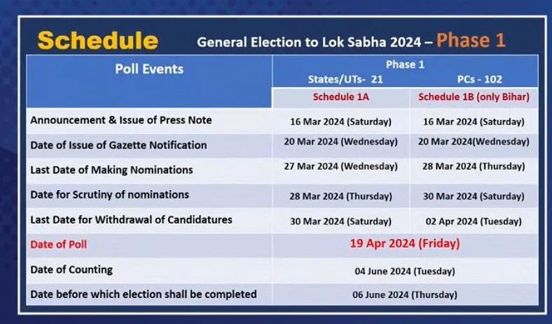 Lok Sabha Election 2024 Date