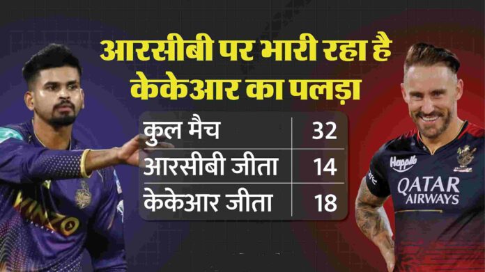 RCB vs KKR: Bengaluru embarrassed at home, Kolkata defeated badly